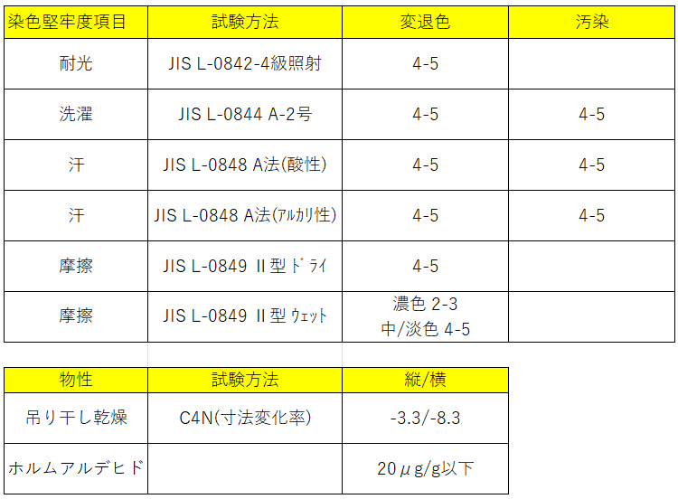 生地（SK3719-m売り）